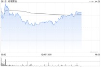 中信建投：老铺黄金年内第三次提价 打造东方奢侈品品牌