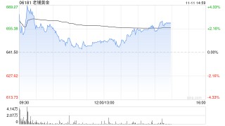 中信建投：老铺黄金年内第三次提价 打造东方奢侈品品牌