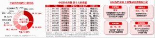 资金买点信号显现？有色ETF华宝（159876）获资金实时净申购900万份！机构：有色金属牛市将持续进阶！