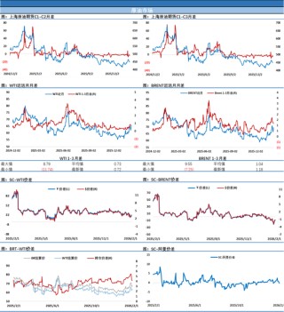 美伊谈判取消？油价应激跳涨2美元显示投资者对该地缘的担忧