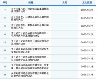 罚单 9连发！涉及德邦证券、华林证券等6家券商 被罚原因均与投行业务违规有关