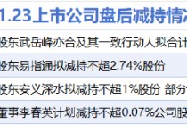 11月23日增减持汇总：暂无增持 广立微等4股减持（表）