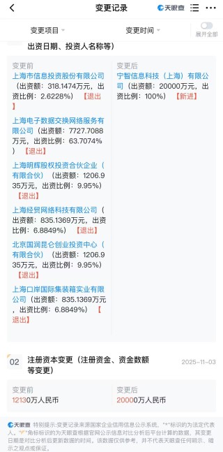 出资2亿元，小红书拿下支付牌照