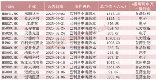 火热！龙头公司密集公告 年内43家内地企业拟赴港上市