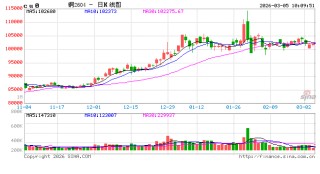 中信建投期货：3月5日工业品早报