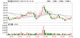 味知香：公司区域拓展策略坚持深耕长三角