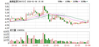 美锦能源：公司持续推进焦化生产过程中二氧化碳的合理利用