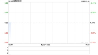建联集团发布年度业绩 股东应占溢利5074.5万港元同比增加97.19%