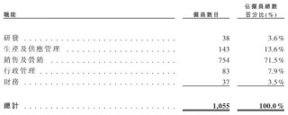 健身人“吃”出一个IPO！“85后”湖南小伙卖蛋白粉年入16亿