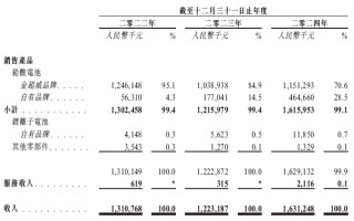 快驴科技，来自山东泰安，递交IPO招股书，拟赴香港上市