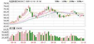 光迅科技选举向东亮为职工代表董事