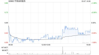 瑞银：重申中海油田服务“买入”评级 目标价下调至9.8港元