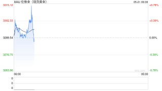 金价，突然大涨！