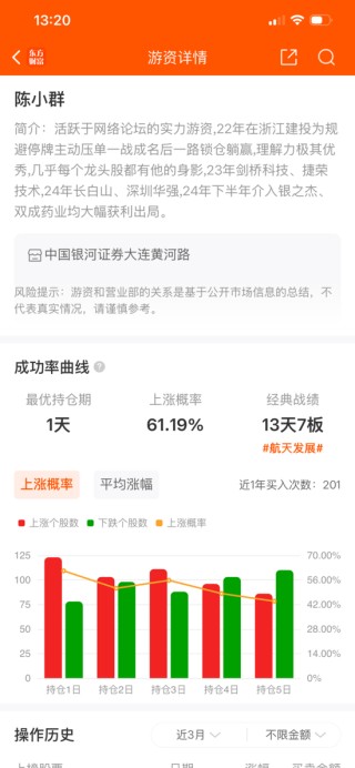 “陈小群”概念股炒作利益链调查：东方财富、通达信、开盘啦等主流第三方App同样存在此类标签化操作