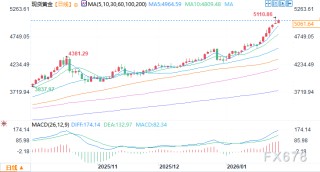 德国议员和经济学家再次呼吁：从纽约运回主权黄金