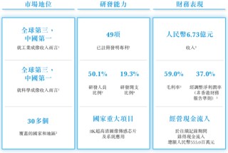 长光辰芯，来自吉林长春，全球领先的高性能CMOS传感器提供商，递交IPO招股书，拟赴香港上市