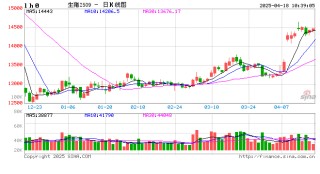 生猪：风险仍在 关注结构性机会