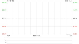 智谱：悉数行使超额配股权、稳定价格行动及稳定价格期结束