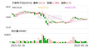 天奥电子：公司产品暂未涉及可控核聚变相关领域