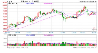 苹果，当前的供需情况