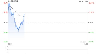 光大期货：3月16日能源化工日报