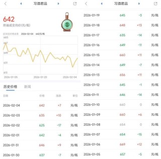 习酒大单品突遭抛售！ 数万瓶涌入市场，价格日跌百元，董事长刚称“加强秩序”|酒业内参