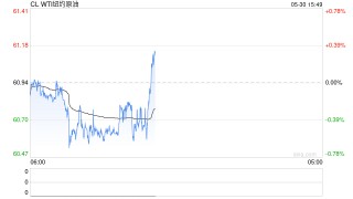 上期所：取消营口特茂石油化工有限公司等两家单位交割库资格