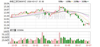 中科三环2025年净利润大增6.6倍，深耕稀土永磁主业谋划纵横发展
