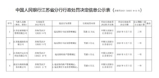 因违反预付卡业务管理规定、特约商户管理规定 江苏四家公司被罚