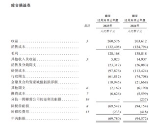 大医集团-B，来自陕西西安，递交IPO招股书，拟赴香港上市