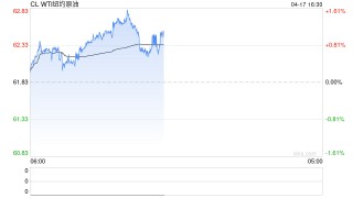 卓创资讯：原油价格波动剧烈 成品油零售限价或遇近三年来最大跌幅