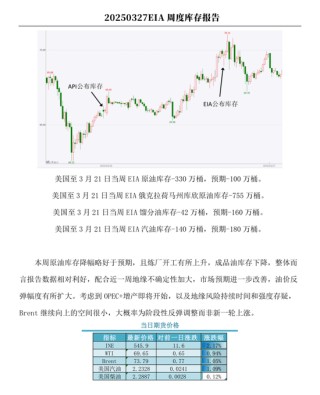 【周度关注】原油：EIA周度库存报告