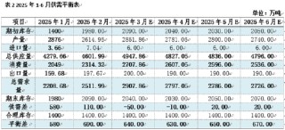热轧板卷季度分析：1季度横盘运行，2季度能否打破“僵局”？