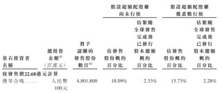 轻松健康开启招股：拟募资6亿港元 12月23日港股上市 IDG与阳光人寿是股东