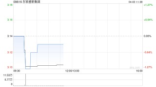 中金：维持东软睿新集团“跑赢行业”评级 目标价4港元