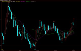 苹果，当前的供需情况
