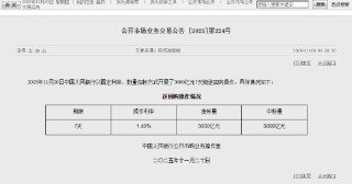 央行今日开展3000亿元7天期逆回购操作