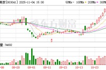 “世界毯王” 筹划控制权变更！