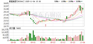 “世界毯王” 筹划控制权变更！