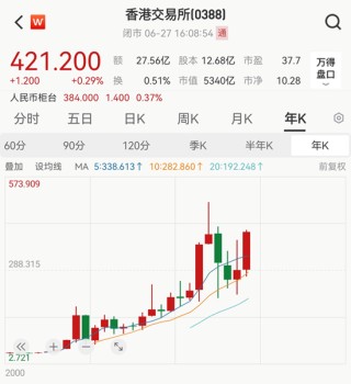 打破上下限！港交所交收费新规即将生效