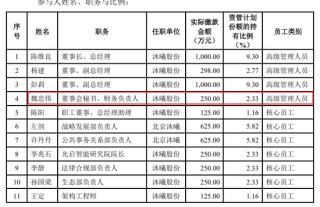 前招商证券高管魏忠伟精准跳槽沐曦董秘，1年身价暴涨上亿