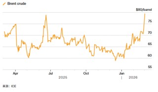 ATFX：全球油路“大动脉”受阻：霍尔木兹海峡关闭引爆供应恐慌