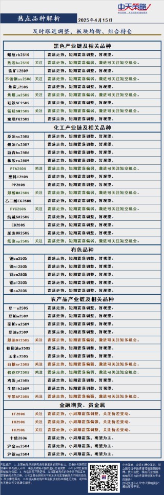 中天策略:4月15日市场分析