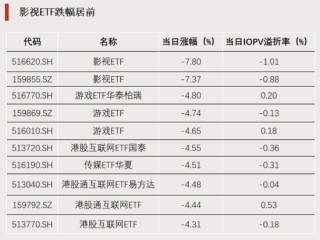这类ETF，集体飙涨