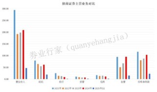 谁来接盘？|招商证券