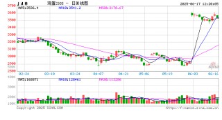 蛋说无妨：6月鸡蛋市场进入季节性低谷