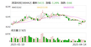 5亿-10亿元回购：润泽科技周超男押注AIDC