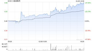 泰凌医药拟约1.16亿元收购浙江康源医疗器械58.11%股权