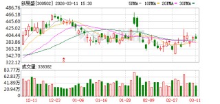 新易盛大宗交易成交3.50万股 成交额1376.31万元