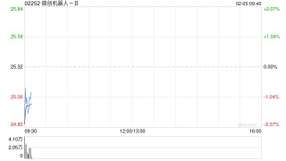 微创机器人-B：就申请建议实行H股全流通获中国证监会发出备案通知书